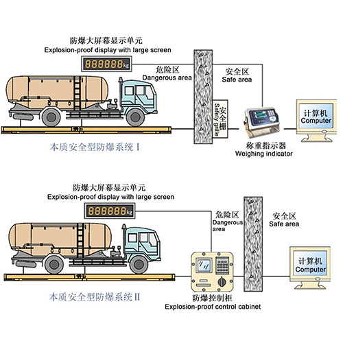 防爆系统