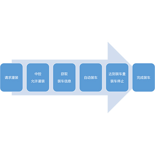 开创云全域建站